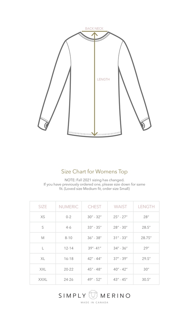 sizechart